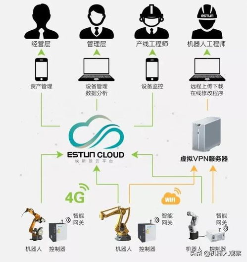 埃斯顿到底有多少款工业机器人