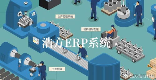 浩方软件 制造业erp,制造业管理系统,制造业管理软件