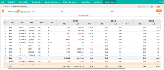 制作原材料出入库明细单