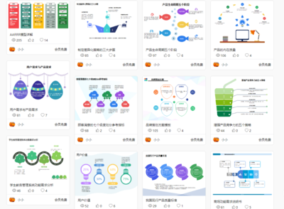 产品开发策略怎么画?常见策略图表的绘制方法